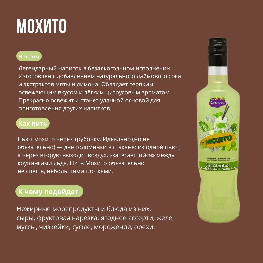 Безалкогольный освежающий праздничный напиток Мохито